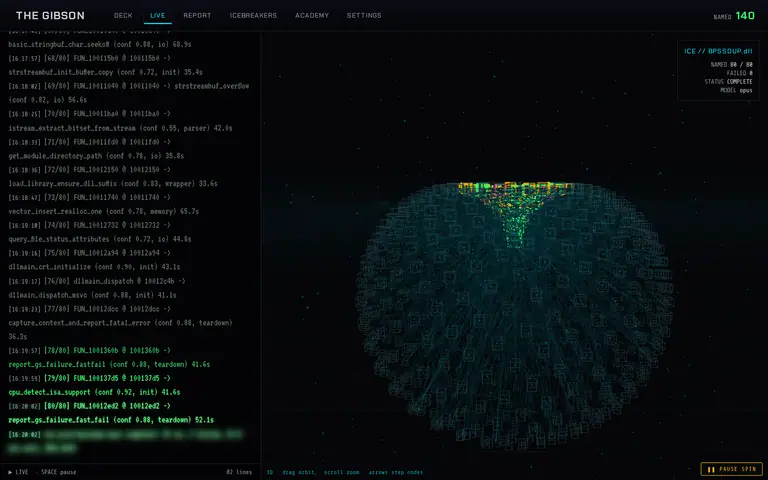 The Gibson’s live view: a feed of model-named functions beside a 3-D call graph, 80 of 80 named