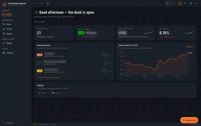 The Twin Phoenix Ventures desk: active deals, the 30-year rate chart and the deals needing attention, addresses blurred